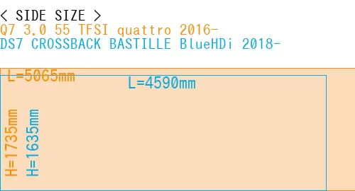 #Q7 3.0 55 TFSI quattro 2016- + DS7 CROSSBACK BASTILLE BlueHDi 2018-